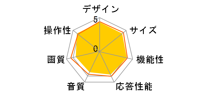 55E6K [55�C���`]�̃��[�U�[���r���[