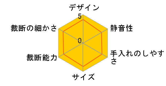 400-PSD068�̃��[�U�[���r���[