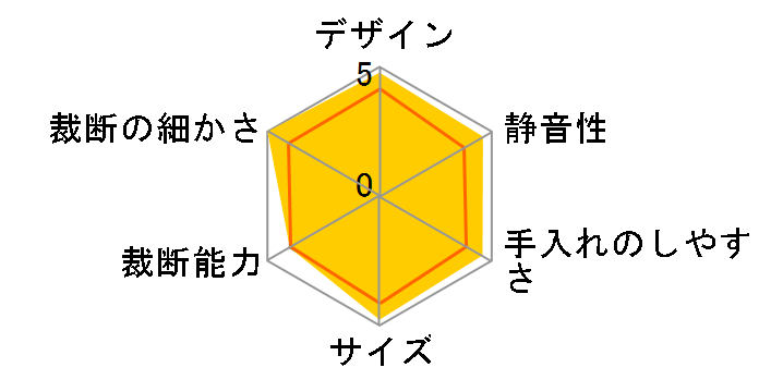 400-PSD063W [�z���C�g]�̃��[�U�[���r���[