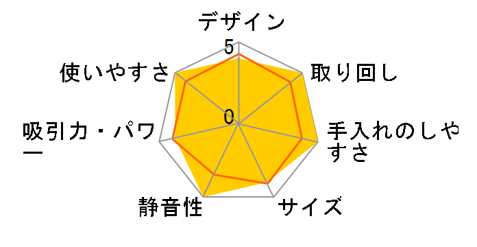 200-CD082̃[U[r[