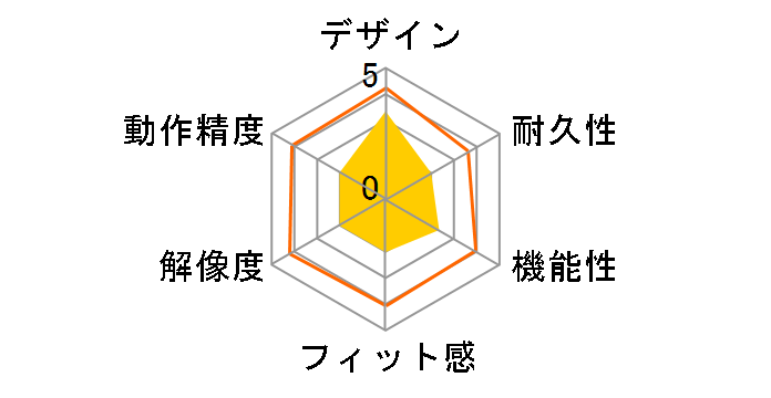 400-MAWBT193BK [�u���b�N]�̃��[�U�[���r���[