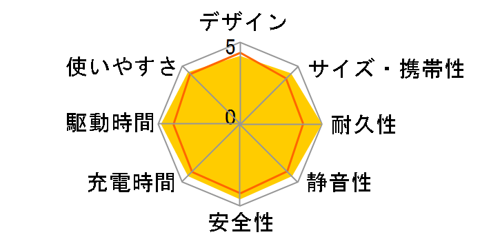 Solix F1500 Portable Power Station A1772511 [�u���b�N]�̃��[�U�[���r���[