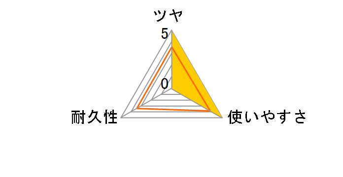 �I�[���v���~�A�� 500ml�̃��[�U�[���r���[