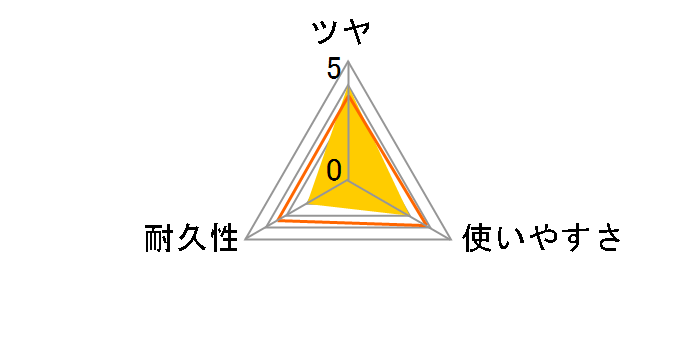 ����~�� ���p�R�[�e�B���O�� 250ml�̃��[�U�[���r���[