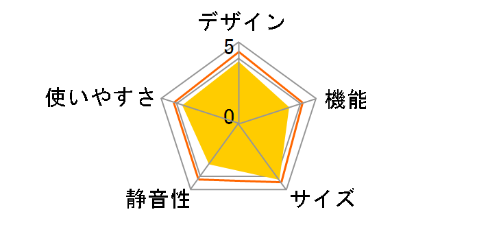 SJ-PD31K-W [�A�R�[���z���C�g]�̃��[�U�[���r���[