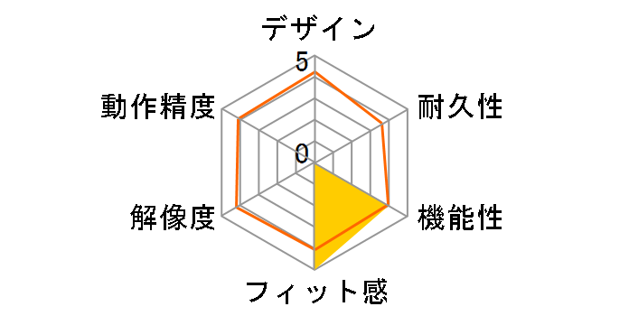 Fnatic x Lamzu Thorn 4K Special Edition MS0004-001 [�I�����W]�̃��[�U�[���r���[