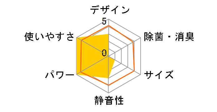 AN224AAS-W [�z���C�g]�̃��[�U�[���r���[