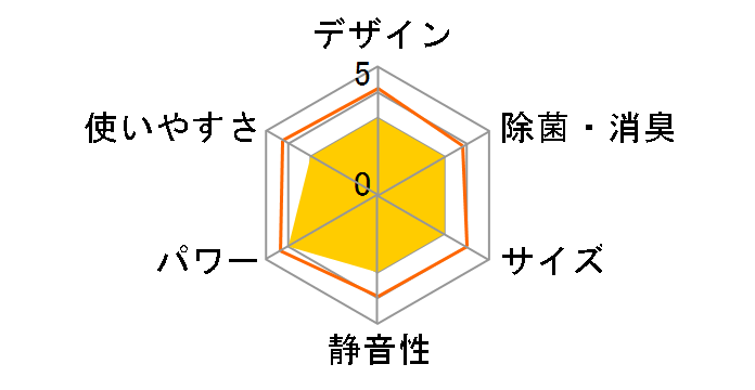 �X�S�g AN714ADP-W [�z���C�g]�̃��[�U�[���r���[