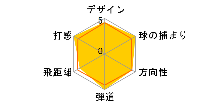 �[�N�V�I �G�b�N�X �h���C�o�[ 2024�N���f�� [Miyazaki AX-3 �t���b�N�X�FS ���t�g�F10.5]�̃��[�U�[���r���[