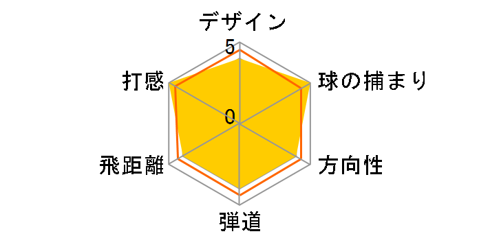 �[�N�V�I 13 �h���C�o�[ ���f�B�[�X �u���[ [MP1300L �u���[ �t���b�N�X�FR ���t�g�F11.5]�̃��[�U�[���r���[