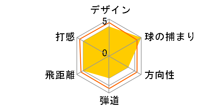 �[�N�V�I 13 �h���C�o�[ ���f�B�[�X �{���h�[ [MP1300L �{���h�[ �t���b�N�X�FL ���t�g�F12.5]�̃��[�U�[���r���[