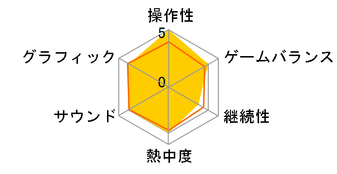 Atlas Fallen [PS5]�̃��[�U�[���r���[