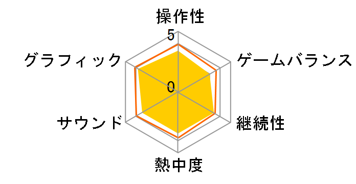 �t�����g�~�b�V���� �U�E�t�@�[�X�g�F�����C�N [PS5]�̃��[�U�[���r���[