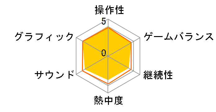 �S���ɂ��ۂ�IRealPro ���}���}���X�J�[�I���c�}�d�S�� [Nintendo Switch]�̃��[�U�[���r���[