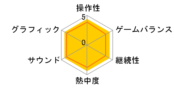 �w�X�[�p�[�}���I�u���U�[�Y �����_�[�E�s�N�~��4�x�_�u���p�b�N [Nintendo Switch]�̃��[�U�[���r���[