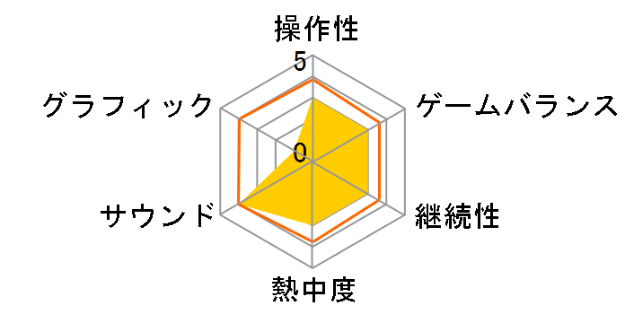 �o�C�I�n�U�[�h �g���v�� �p�b�N [Best Price] [Nintendo Switch]�̃��[�U�[���r���[