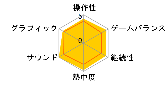 �����X�^�[�n���^�[���C�Y + �T���u���C�N �Z�b�g [Best Price] [Nintendo Switch]�̃��[�U�[���r���[