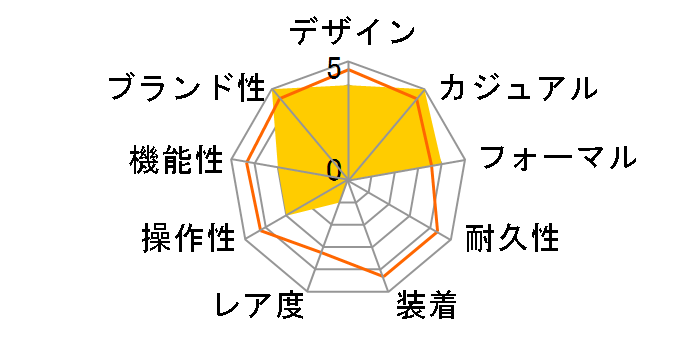 �E�B�b�J KP2-647-51�̃��[�U�[���r���[