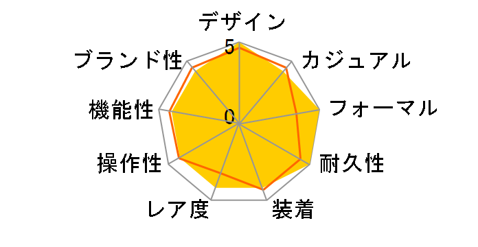 �A�e�b�T ACT Line �G�R�E�h���C�u�d�g���v �_�u���_�C���N�g�t���C�g Power of Neptune ���胂�f�� CC4054-68L�̃��[�U�[���r���[