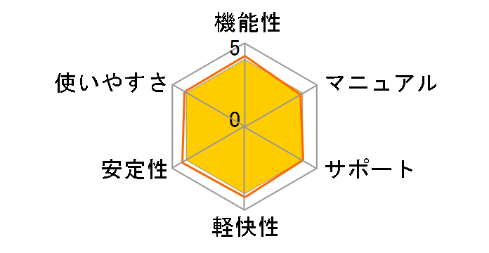 VOICEPEAK �ʐ����エ�̃��[�U�[���r���[