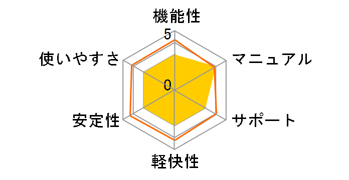 Synthesizer V AI �����}�L�̃��[�U�[���r���[