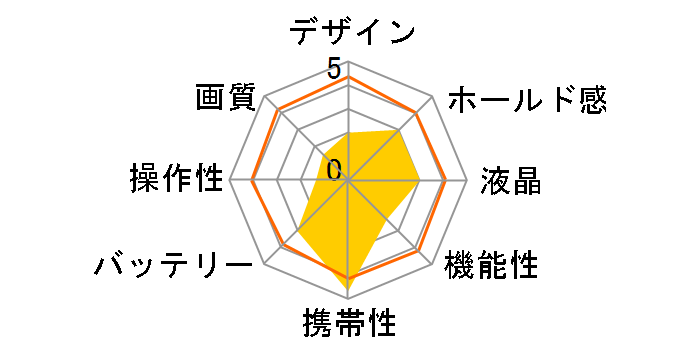 Bluemake BM-DC01 �Q�I�I���W�i�����f�� [�u���b�N]�̃��[�U�[���r���[