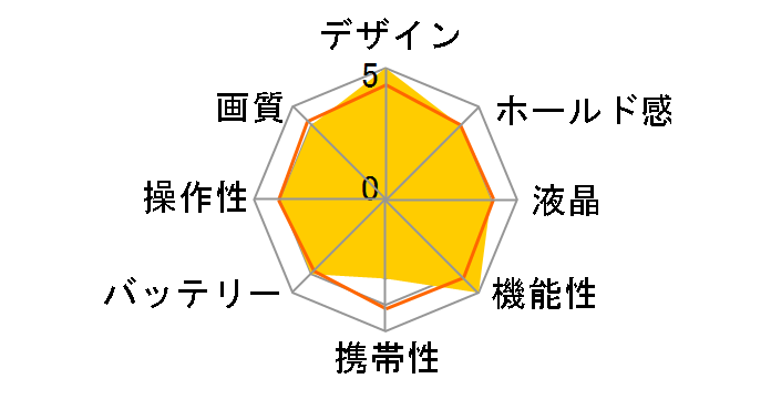 Bluemake BM-KC01B �Q�I�I���W�i�����f�� [�u���[]�̃��[�U�[���r���[