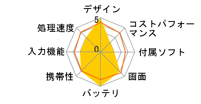 STYLISTIC QH�V���[�Y WQ2/H3 KC_WQ2H3_A004 Windows 11 Pro�E�L�[�{�[�h�ECeleron N5100�E8GB�������EeMMC256GB���ڃ��f�� [�u���b�N]�̃��[�U�[���r���[