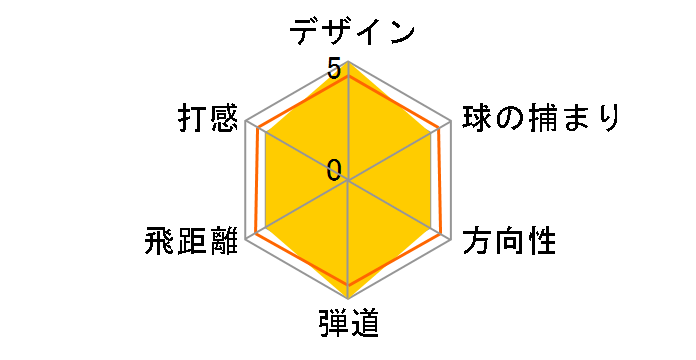 �[�N�V�I 13 �t�F�A�E�F�C�E�b�h �l�C�r�[ #5 [MP1300 �l�C�r�[ �t���b�N�X�FSR]�̃��[�U�[���r���[