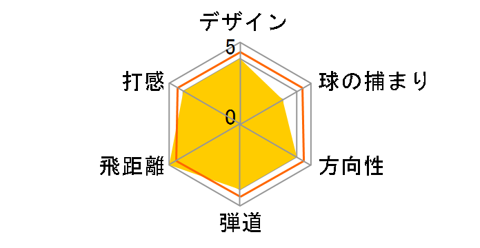 �[�N�V�I �G�b�N�X �t�F�A�E�F�C�E�b�h 2024�N���f�� #3 [Miyazaki AX-3 �t���b�N�X�FS]�̃��[�U�[���r���[