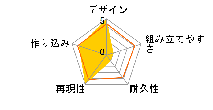 ���[�r�[���J No.BT-01 1/24 �o�b�N�E�g�D�E�U�E�t���[�`���[ PartI �^�C���}�V���̃��[�U�[���r���[