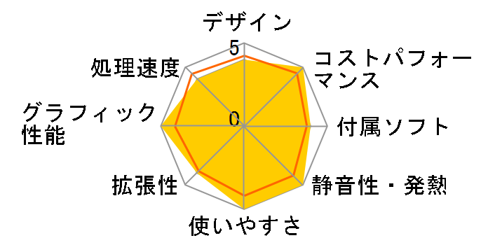 FMV ESPRIMO FH�V���[�Y WF1/H3 KC_WF1H3_A001 �X�^���_�[�h���f�� [�u���b�N]�̃��[�U�[���r���[