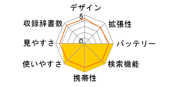 Smart Dictionary Pen [�O���t�@�C�g�E�O���[]�̃��[�U�[���r���[