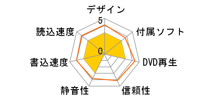 BDR-212V �o���N�̃��[�U�[���r���[