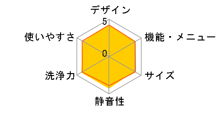 Ȃ ES-TX6H-W [zCgn]̃[U[r[