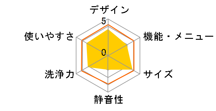 ���Ȃ��� ES-GE6H-N [�S�[���h�n]�̃��[�U�[���r���[