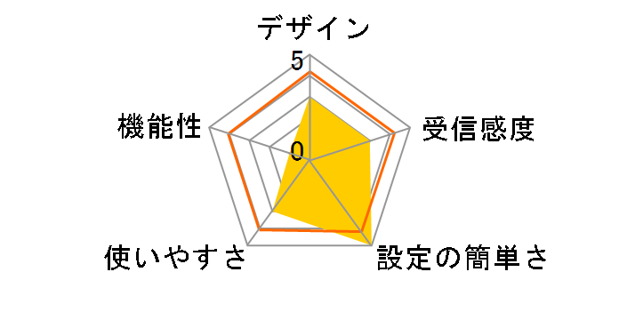 ScreenCast JVAW75 [�z���C�g]�̃��[�U�[���r���[