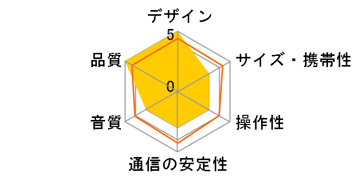 AURA STUDIO 4 [�u���b�N]�̃��[�U�[���r���[