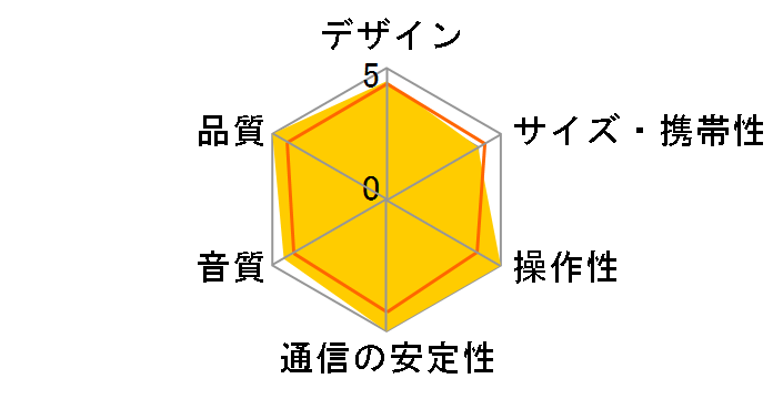 GO + PLAY 3 [�O���[]�̃��[�U�[���r���[