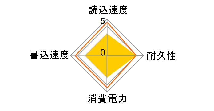 T5 EVO MU-PH8T0S-IT [�u���b�N]�̃��[�U�[���r���[