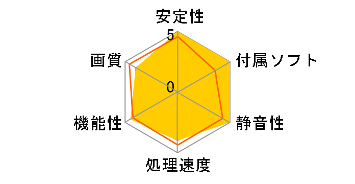 NE64060019P1-1070D (GeForce RTX 4060 Dual V1 8GB) [PCIExp 8GB] �h�X�p�����胂�f���̃��[�U�[���r���[