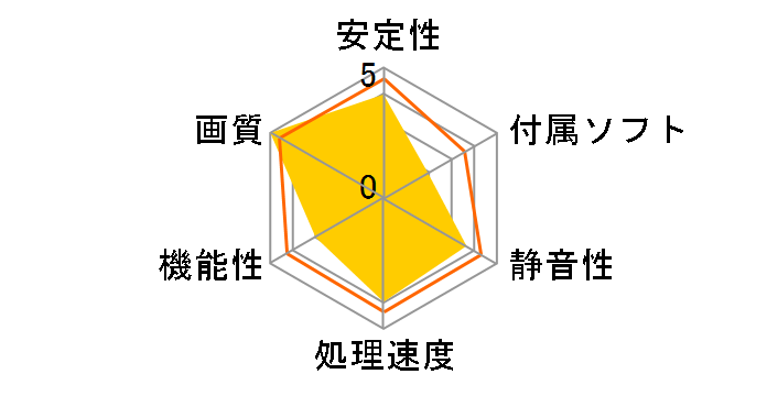 NE64060019P1-1070F (GeForce RTX 4060 StormX V1 8GB) [PCIExp 8GB] �h�X�p�����胂�f���̃��[�U�[���r���[