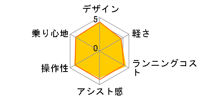 PAS Babby un SP PA20BSPR 2024�N���f�� [�f�B�[�v���C�N�O���[��] + ��p�[�d��̃��[�U�[���r���[