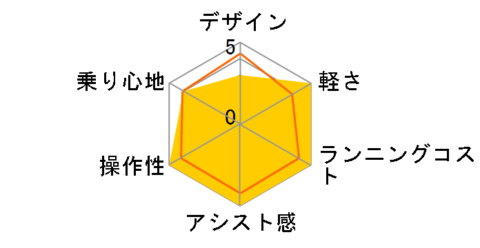 PAS Crew PA24C 2024�N���f�� [�}�b�g�l�C�r�[] + ��p�[�d��̃��[�U�[���r���[