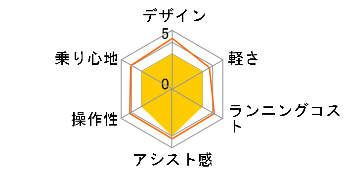 PAS RIN PA26RN 2024�N���f�� [�}�b�g�I���[�u] + ��p�[�d��̃��[�U�[���r���[