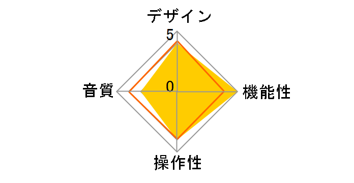 TE-2310RE�̃��[�U�[���r���[