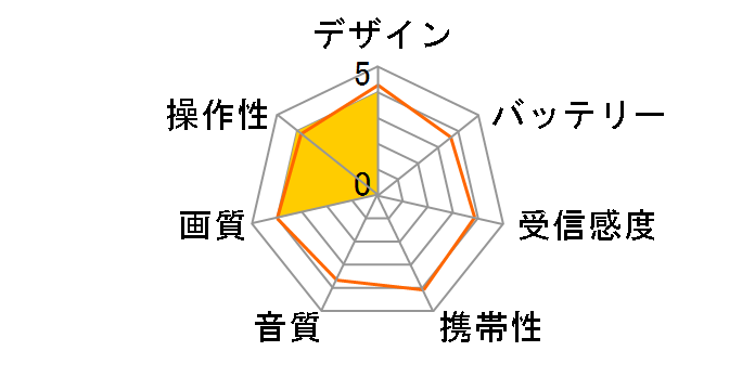 OVER TIME OT-MCT14TE�̃��[�U�[���r���[