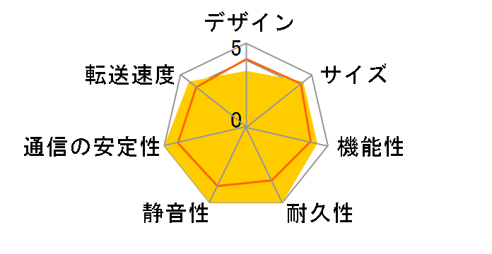 DRIVESTOR 2 Lite AS1102TL�̃��[�U�[���r���[