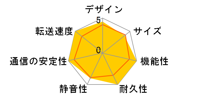 DRIVESTOR 4 Pro Gen2 AS3304T v2�̃��[�U�[���r���[