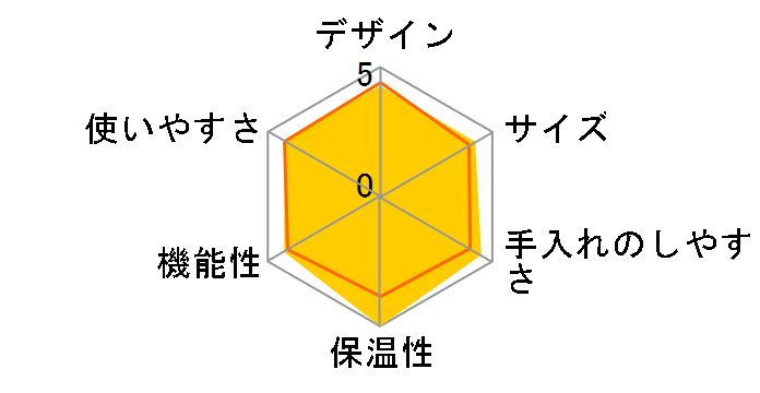 ACE-V081-KI [�A�C�{���[�u���b�N]�̃��[�U�[���r���[